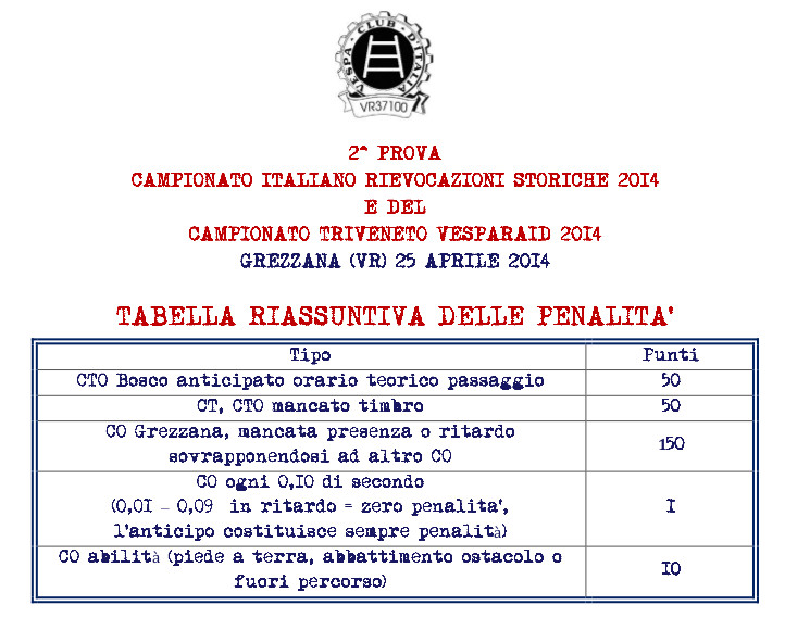 Penalita_tabella